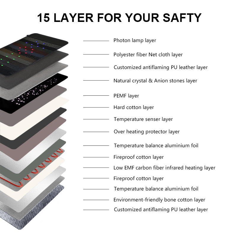 PEMF Therapy Bed & Far Infrared Heating Mat - Model 03