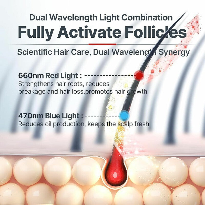 Cap Hair Growth RH150