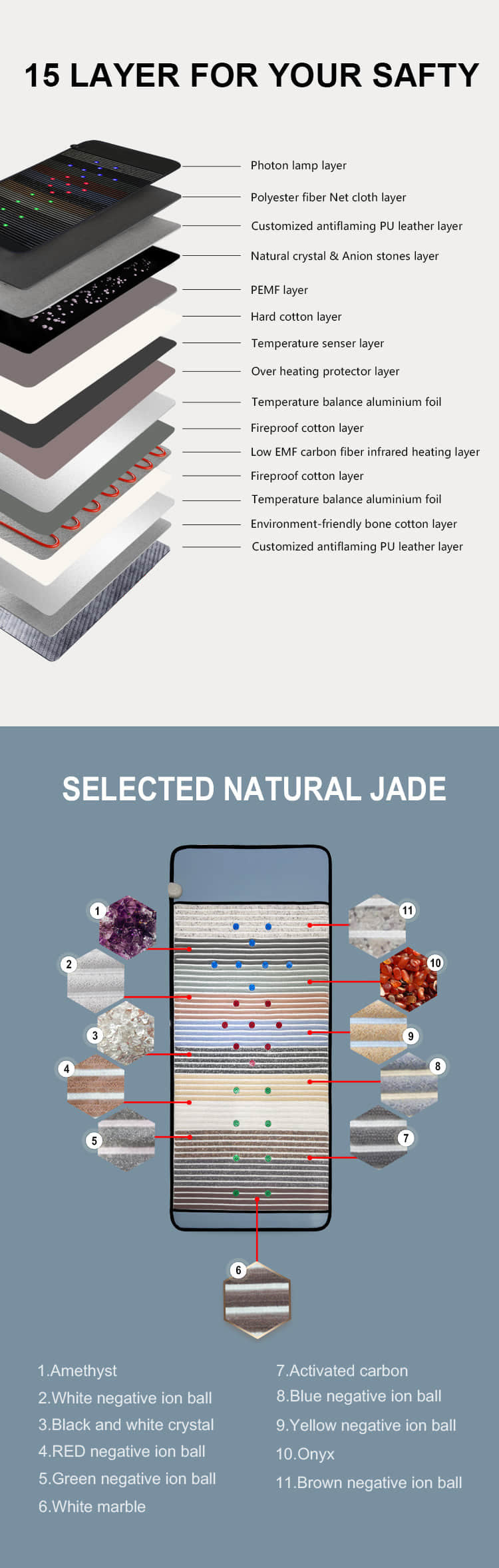 PEMF Therapy Bed & Far Infrared Heating Mat - Model 03
