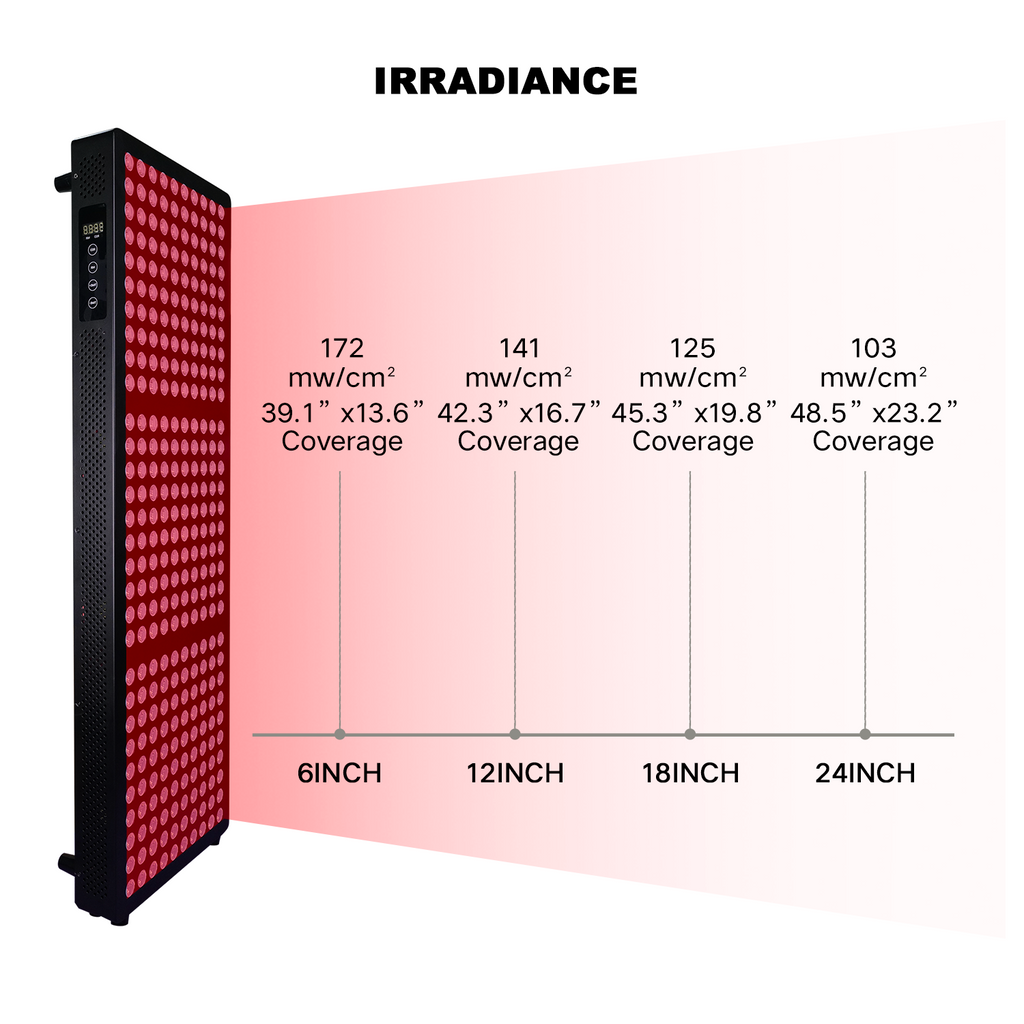 Red Light Therapy Panel with Stand – Model X1500