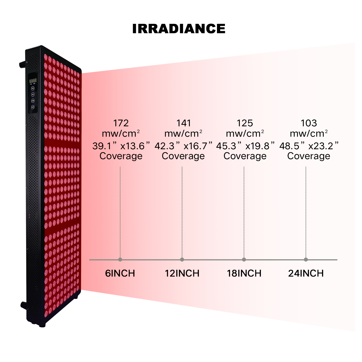 Red Light Therapy Panel with Stand – Model X1500