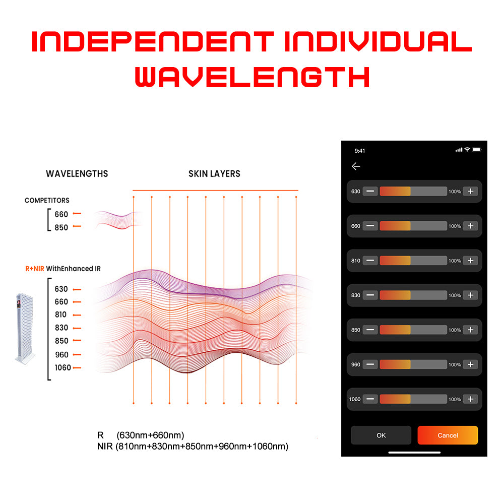Red Light Therapy Panel  –  Model X1500 Pro