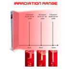 Red Light Therapy Panel  –  Model X1500 Pro