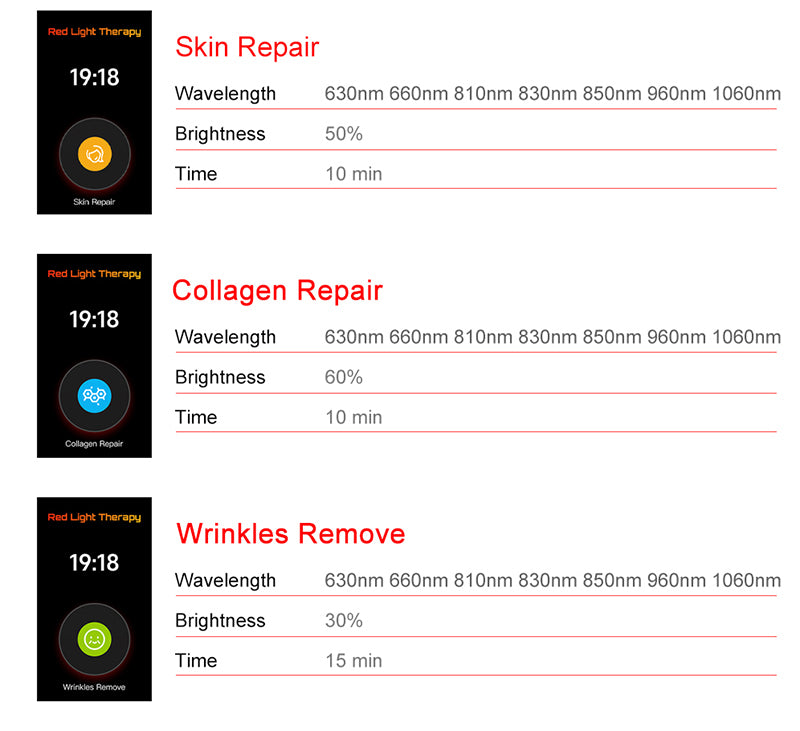Red Light Therapy Panel  –  Model X1500 Pro