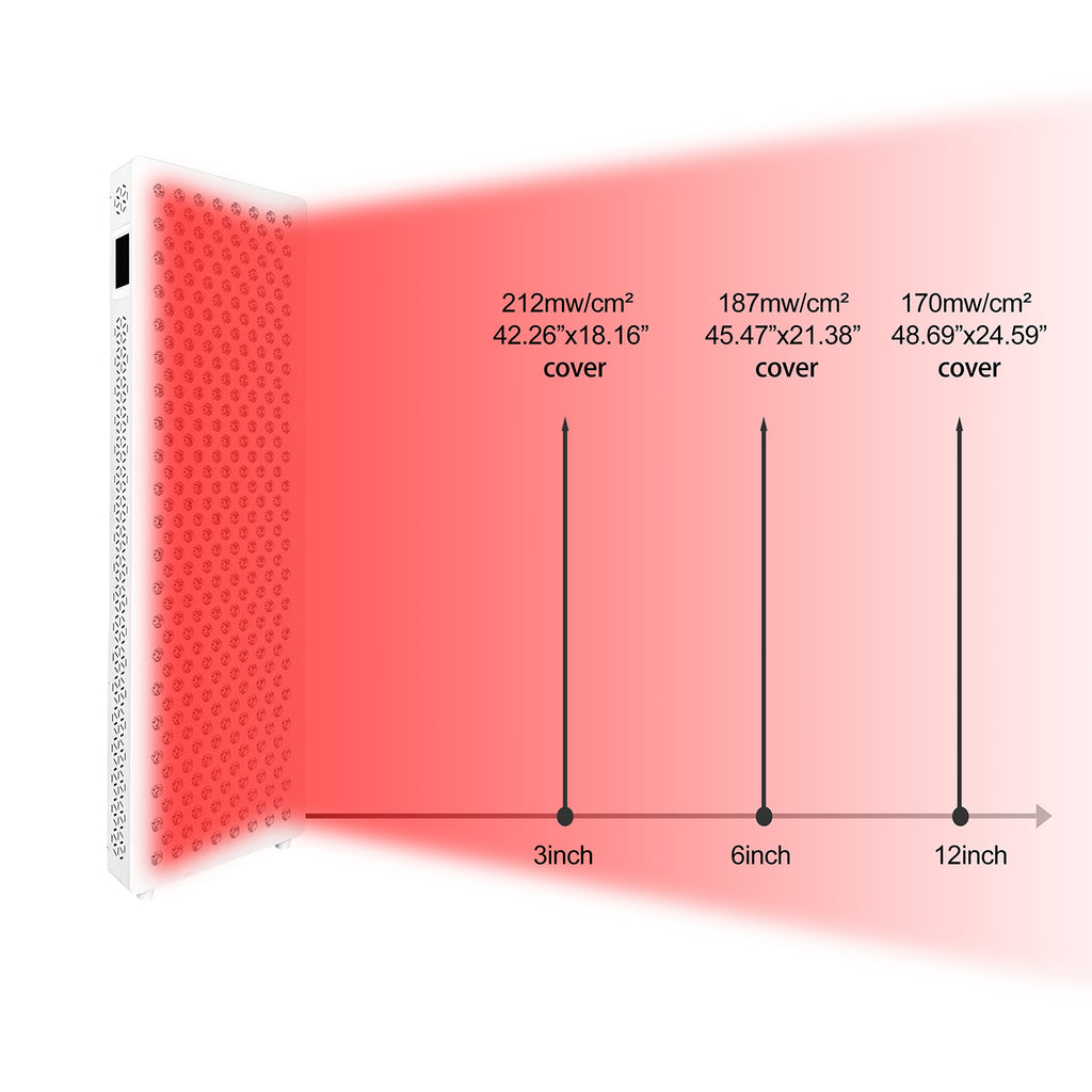 Red Light Therapy Panel  –  Model X1500 Pro