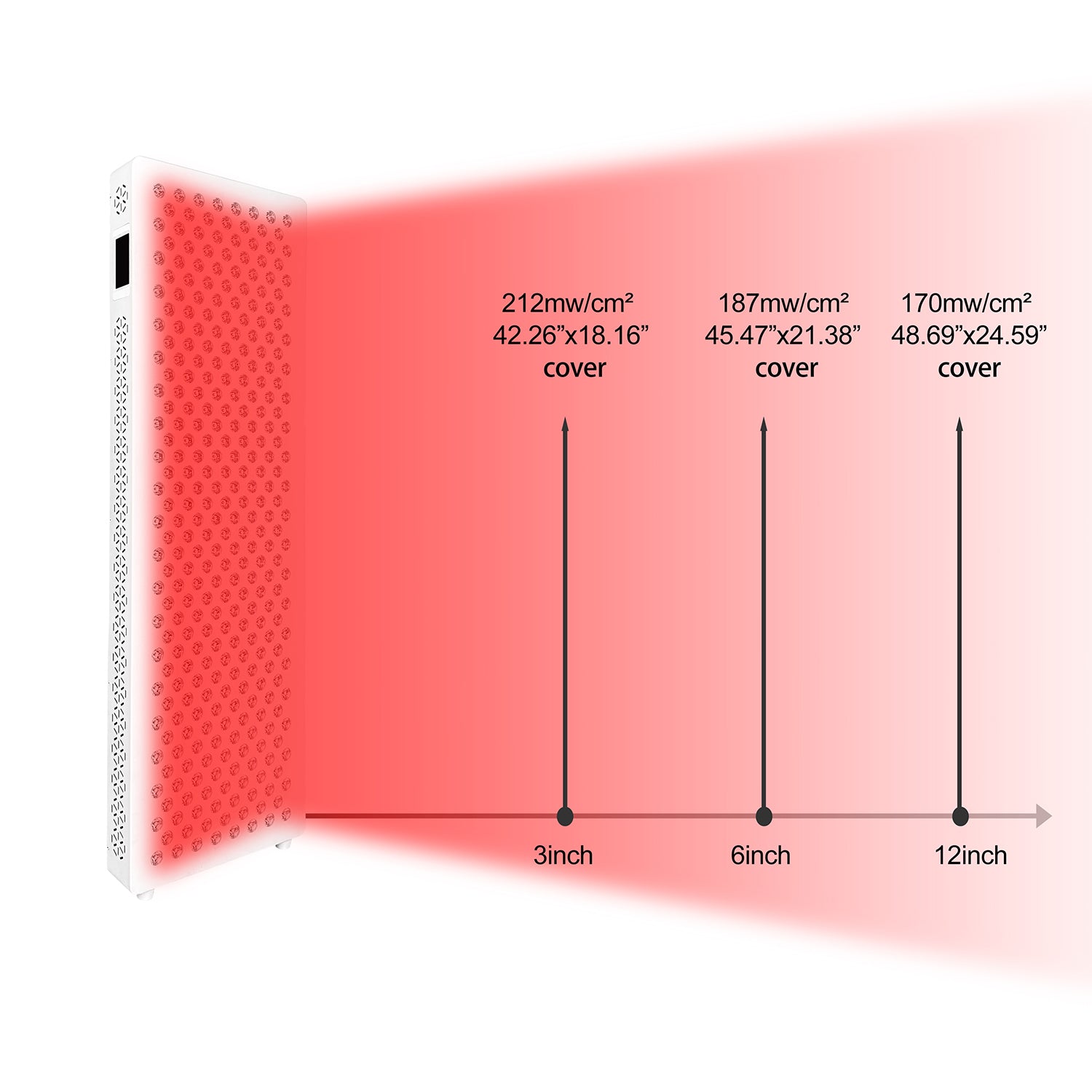 Red Light Therapy Panel  –  Model X1500 Pro
