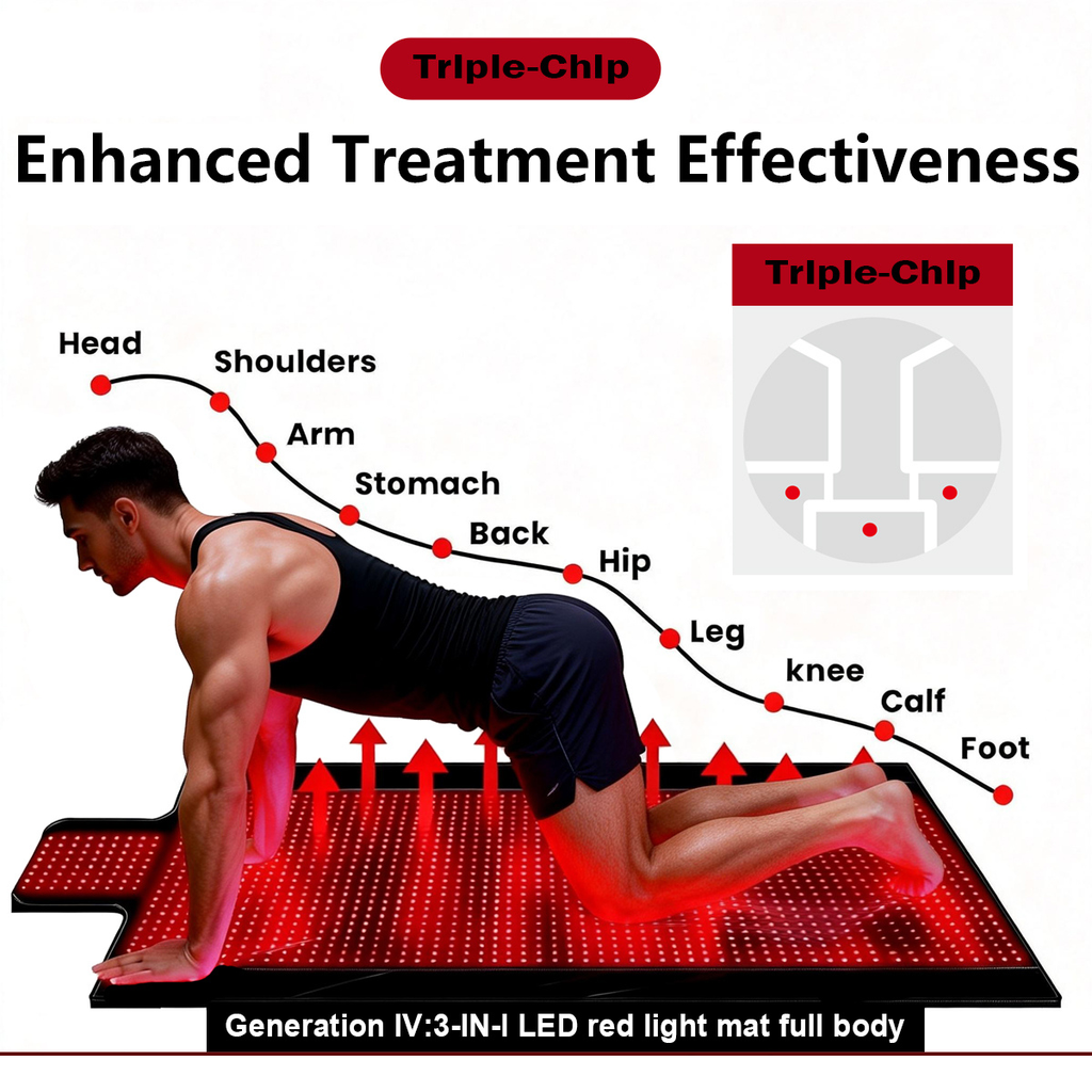 Red Light Therapy Sports Mat - Model SM RM 1328