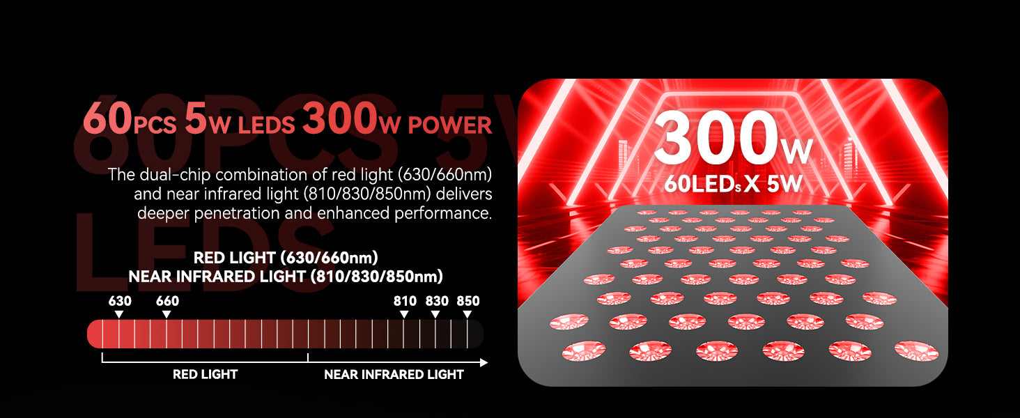 Red Light Therapy Panel - Model X300-2