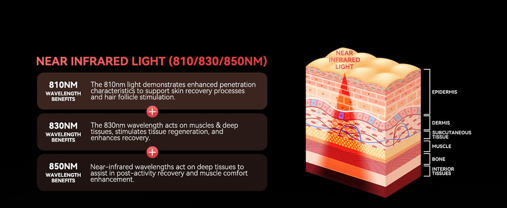 Red Light Therapy Panel - Model X300-2