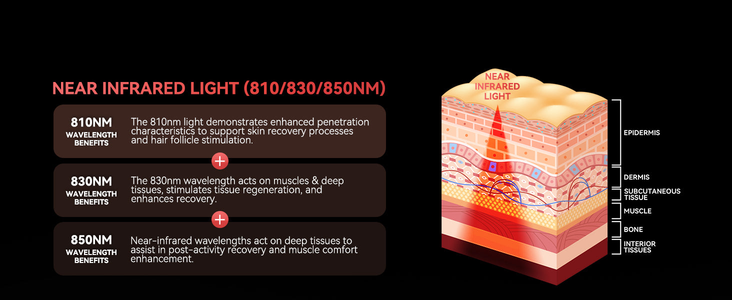 Red Light Therapy Panel - Model X300-2